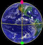 Equator as Great Circle