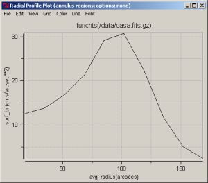 radial profile plot